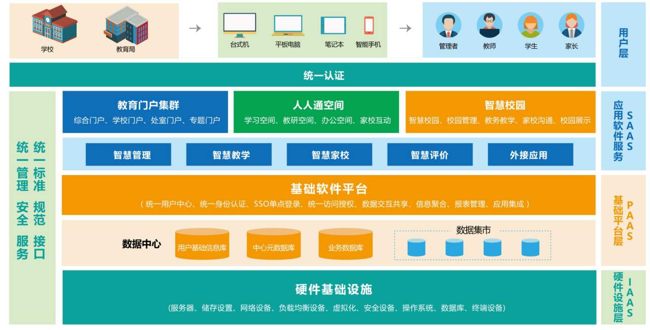 智慧教育